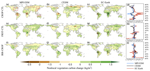 https://esd.copernicus.org/articles/16/631/2025/esd-16-631-2025-f03