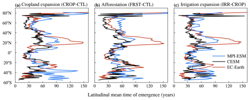 https://esd.copernicus.org/articles/16/631/2025/esd-16-631-2025-f07