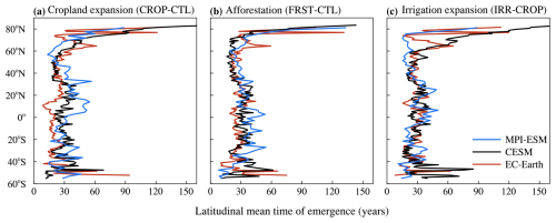 https://esd.copernicus.org/articles/16/631/2025/esd-16-631-2025-f08