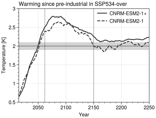 https://esd.copernicus.org/articles/16/667/2025/esd-16-667-2025-f02