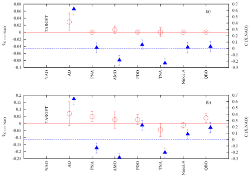 https://esd.copernicus.org/articles/16/703/2025/esd-16-703-2025-f02