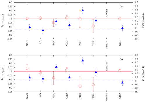 https://esd.copernicus.org/articles/16/703/2025/esd-16-703-2025-f05
