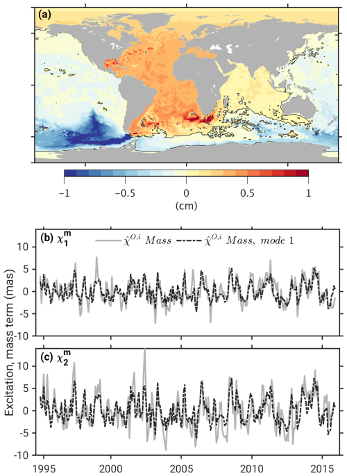 https://esd.copernicus.org/articles/16/75/2025/esd-16-75-2025-f04