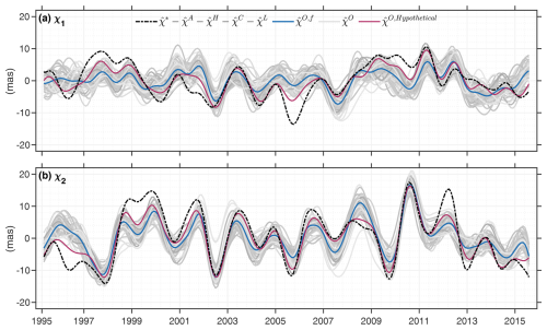 https://esd.copernicus.org/articles/16/75/2025/esd-16-75-2025-f05