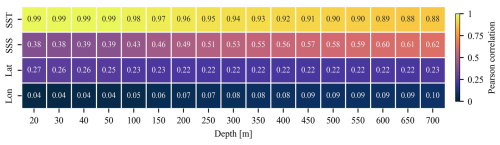 https://esd.copernicus.org/articles/16/91/2025/esd-16-91-2025-f01