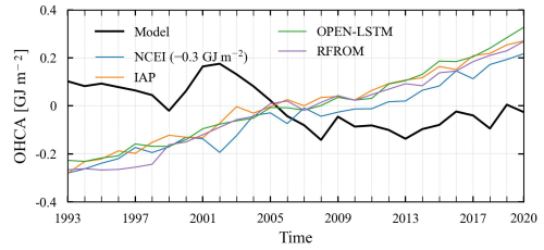 https://esd.copernicus.org/articles/16/91/2025/esd-16-91-2025-f09