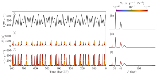 https://esd.copernicus.org/articles/16/915/2025/esd-16-915-2025-f03