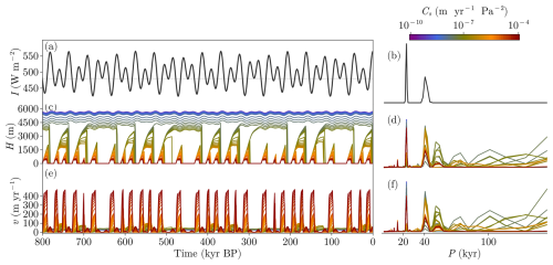 https://esd.copernicus.org/articles/16/915/2025/esd-16-915-2025-f07