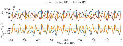 https://esd.copernicus.org/articles/16/915/2025/esd-16-915-2025-f08