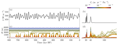 https://esd.copernicus.org/articles/16/915/2025/esd-16-915-2025-f09