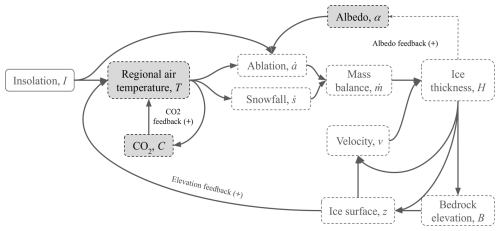 https://esd.copernicus.org/articles/16/915/2025/esd-16-915-2025-f10