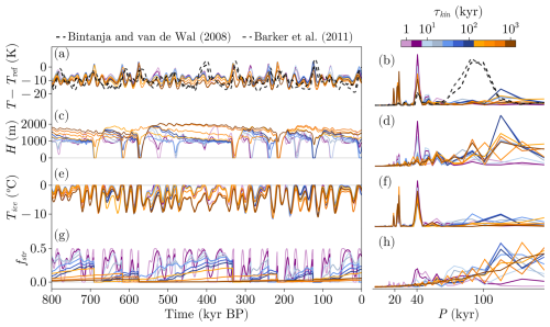 https://esd.copernicus.org/articles/16/915/2025/esd-16-915-2025-f13