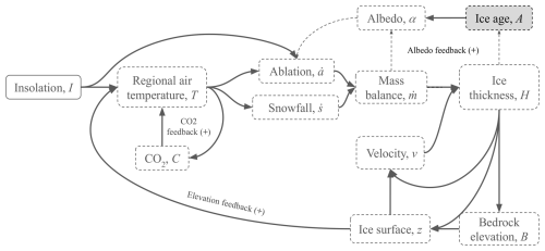 https://esd.copernicus.org/articles/16/915/2025/esd-16-915-2025-f14