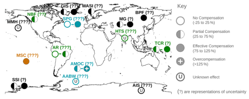 https://esd.copernicus.org/articles/16/939/2025/esd-16-939-2025-f03