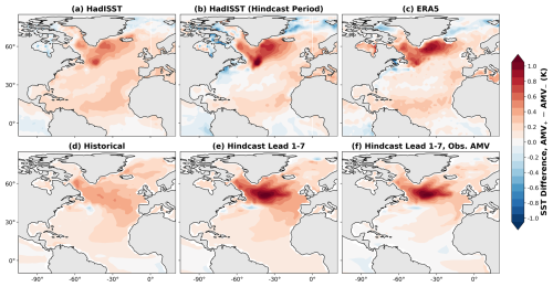 https://esd.copernicus.org/articles/17/1007/2026/esd-17-1007-2026-f01