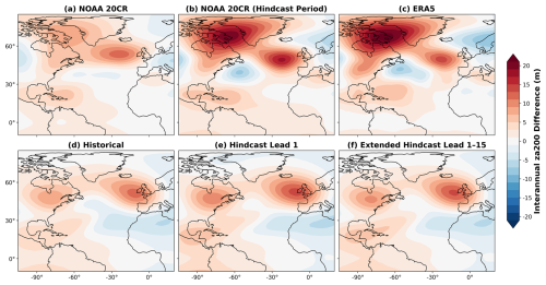 https://esd.copernicus.org/articles/17/1007/2026/esd-17-1007-2026-f07