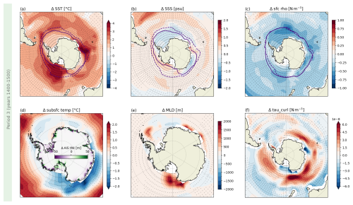 https://esd.copernicus.org/articles/17/1025/2026/esd-17-1025-2026-f06