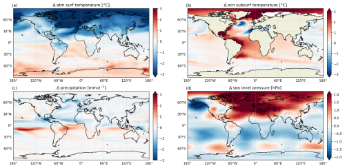 https://esd.copernicus.org/articles/17/1025/2026/esd-17-1025-2026-f07