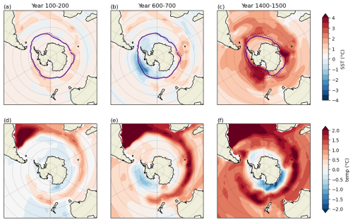 https://esd.copernicus.org/articles/17/1025/2026/esd-17-1025-2026-f08