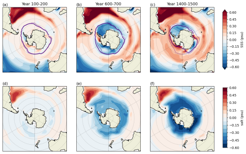 https://esd.copernicus.org/articles/17/1025/2026/esd-17-1025-2026-f09