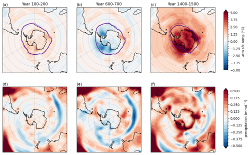 https://esd.copernicus.org/articles/17/1025/2026/esd-17-1025-2026-f10