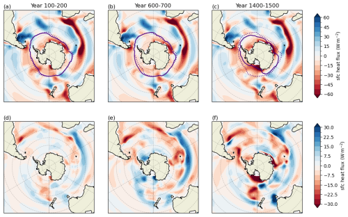 https://esd.copernicus.org/articles/17/1025/2026/esd-17-1025-2026-f11