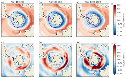 https://esd.copernicus.org/articles/17/1025/2026/esd-17-1025-2026-f12