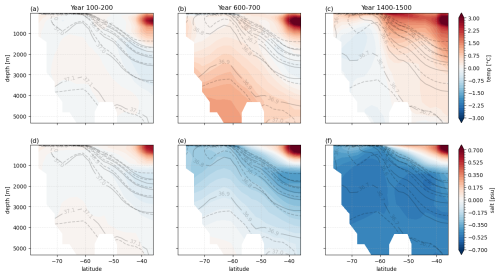 https://esd.copernicus.org/articles/17/1025/2026/esd-17-1025-2026-f15