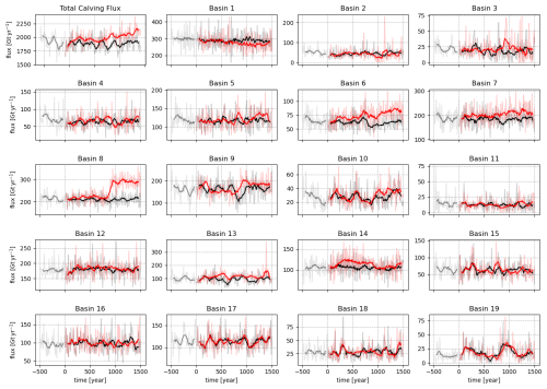 https://esd.copernicus.org/articles/17/1025/2026/esd-17-1025-2026-f19