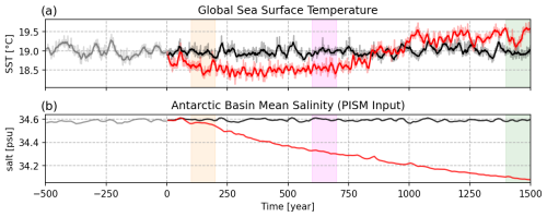 https://esd.copernicus.org/articles/17/1025/2026/esd-17-1025-2026-f20