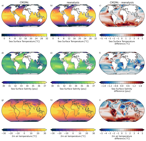 https://esd.copernicus.org/articles/17/1025/2026/esd-17-1025-2026-f21