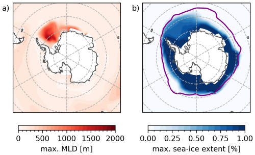 https://esd.copernicus.org/articles/17/1025/2026/esd-17-1025-2026-f25