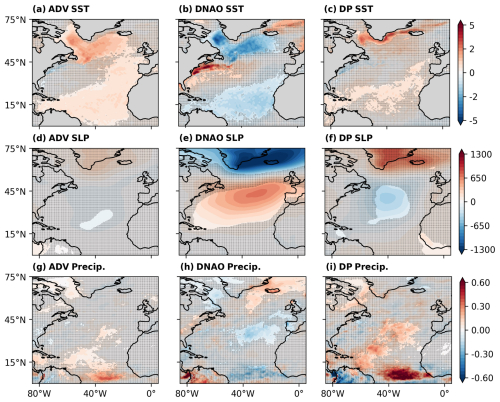 https://esd.copernicus.org/articles/17/1061/2026/esd-17-1061-2026-f06