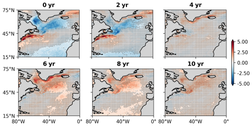 https://esd.copernicus.org/articles/17/1061/2026/esd-17-1061-2026-f08