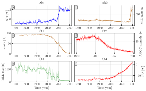 https://esd.copernicus.org/articles/17/1081/2026/esd-17-1081-2026-f02