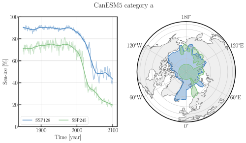https://esd.copernicus.org/articles/17/1081/2026/esd-17-1081-2026-f03