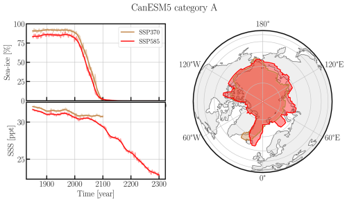 https://esd.copernicus.org/articles/17/1081/2026/esd-17-1081-2026-f04