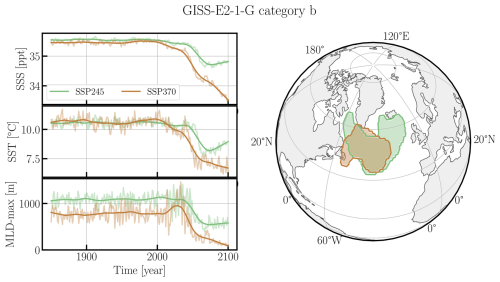 https://esd.copernicus.org/articles/17/1081/2026/esd-17-1081-2026-f05