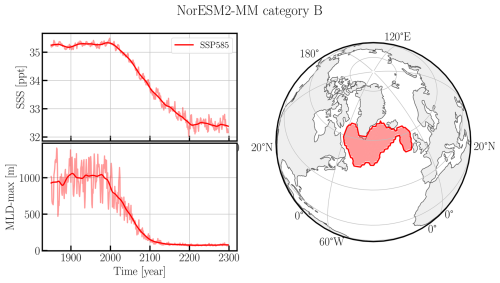 https://esd.copernicus.org/articles/17/1081/2026/esd-17-1081-2026-f06