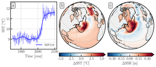 https://esd.copernicus.org/articles/17/1081/2026/esd-17-1081-2026-f07