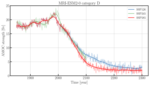 https://esd.copernicus.org/articles/17/1081/2026/esd-17-1081-2026-f08