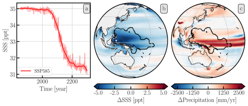 https://esd.copernicus.org/articles/17/1081/2026/esd-17-1081-2026-f09