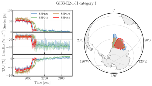 https://esd.copernicus.org/articles/17/1081/2026/esd-17-1081-2026-f10