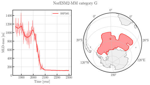 https://esd.copernicus.org/articles/17/1081/2026/esd-17-1081-2026-f11