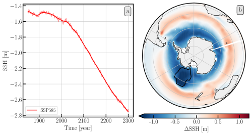 https://esd.copernicus.org/articles/17/1081/2026/esd-17-1081-2026-f12
