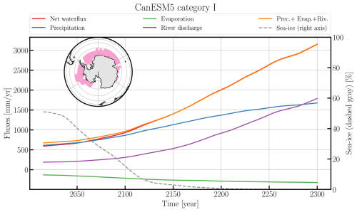 https://esd.copernicus.org/articles/17/1081/2026/esd-17-1081-2026-f13