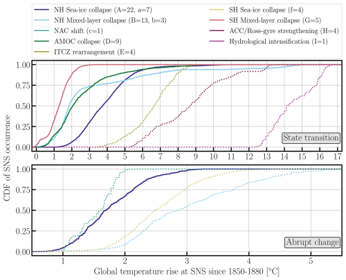 https://esd.copernicus.org/articles/17/1081/2026/esd-17-1081-2026-f15