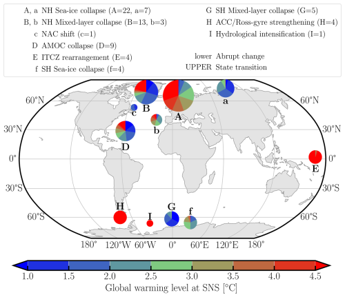 https://esd.copernicus.org/articles/17/1081/2026/esd-17-1081-2026-f16