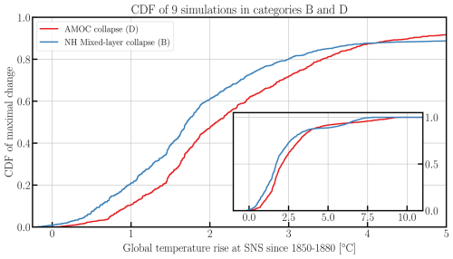 https://esd.copernicus.org/articles/17/1081/2026/esd-17-1081-2026-f17