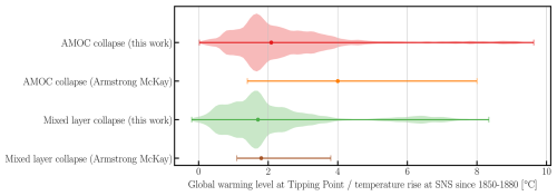 https://esd.copernicus.org/articles/17/1081/2026/esd-17-1081-2026-f18